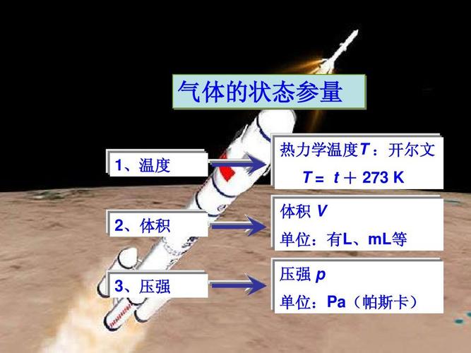 气体的等温变化ppt