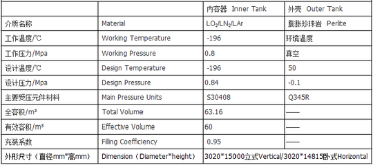 【低温储罐价格-低温储罐厂家-30立方液氩储罐!】价格_厂家 - 中国供应商